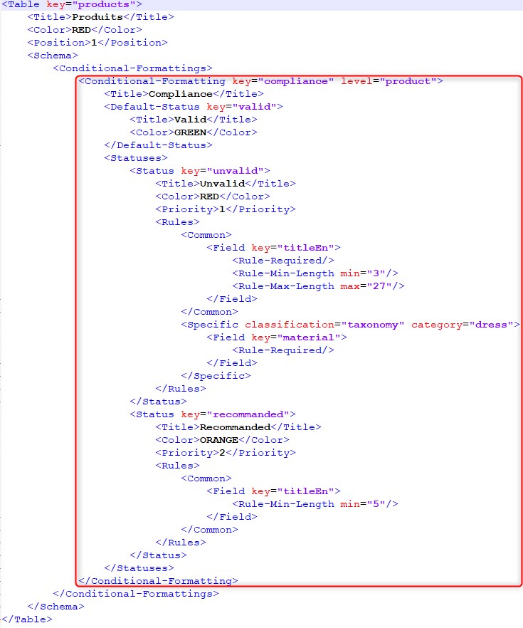conditional-formatting field