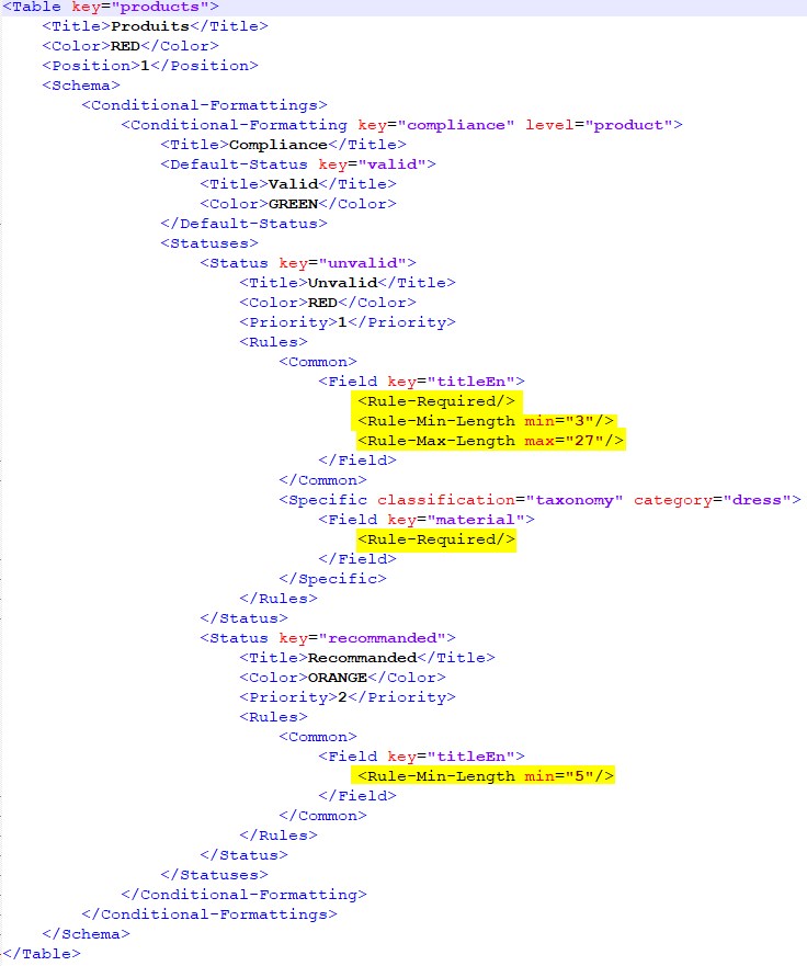 conditional-formatting rule