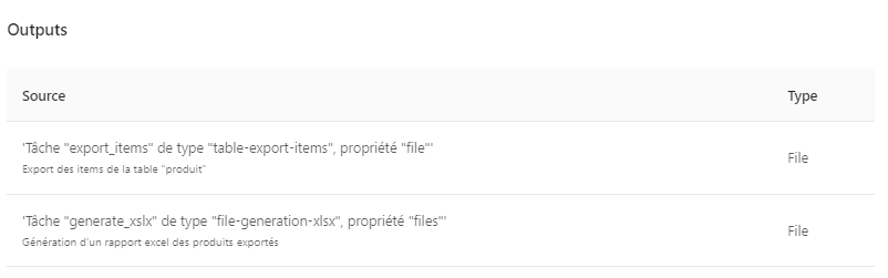 Les inputs et outputs