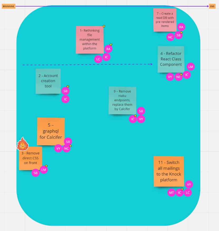 Rough timeline for the year